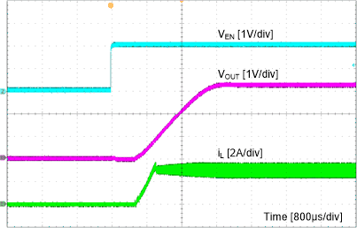 TPS563231 ss-en-SLUSD65.gif