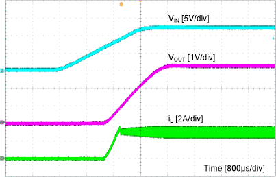 TPS563231 ss-vin-SLUSD65.gif