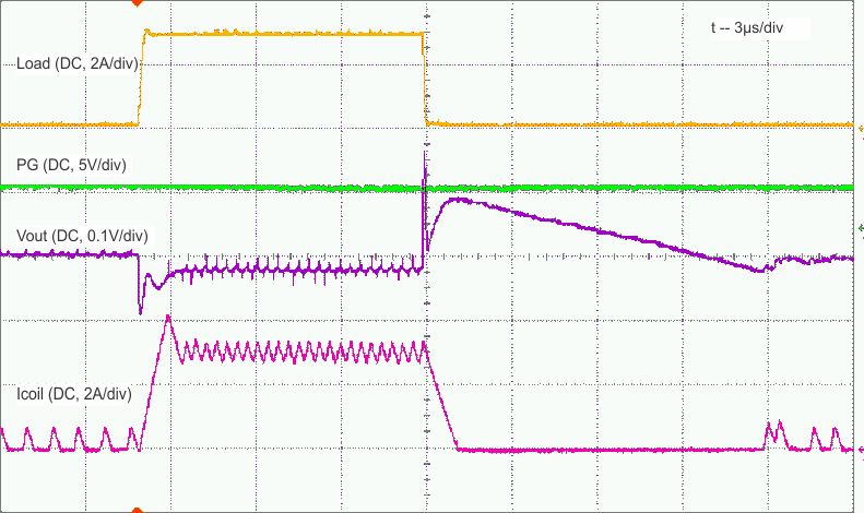 TLV62085 Fig23.gif