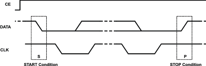 TPS65023-Q1 st_sp_time_lvs927.gif