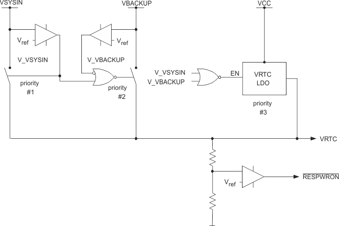 TPS65023-Q1 vrtc_sch_lvs927.gif