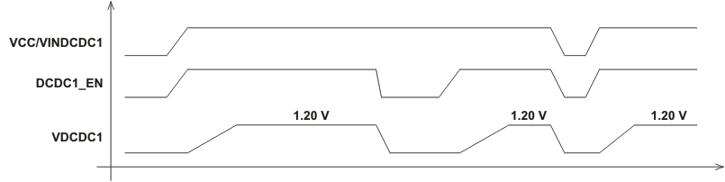 TPS65023-Q1 wrkarond1_lvs927.gif