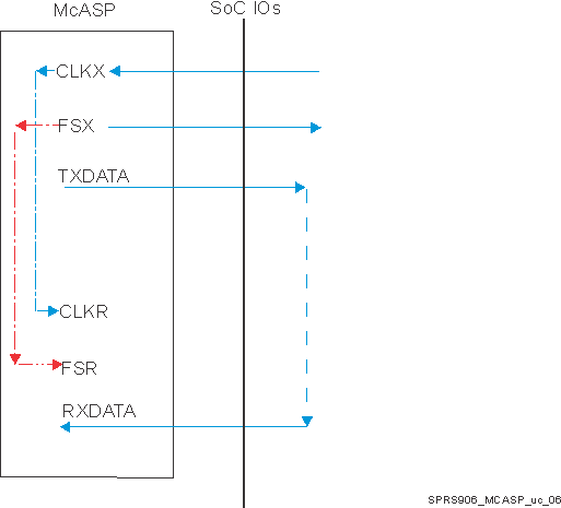 DRA710 DRA712 DRA714 DRA716 DRA718 SPRS906_MCASP_uc_06.gif