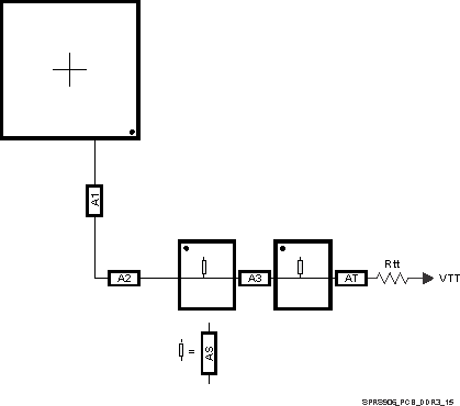 DRA790 DRA791 DRA793 DRA797 SPRS906_PCB_DDR3_15.gif