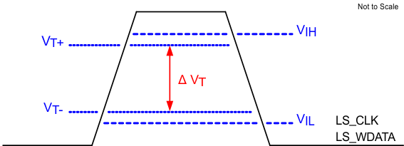 DLP230NP LPSDR Input Hysteresis