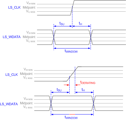 DLP230NP Window Time Derating Concept