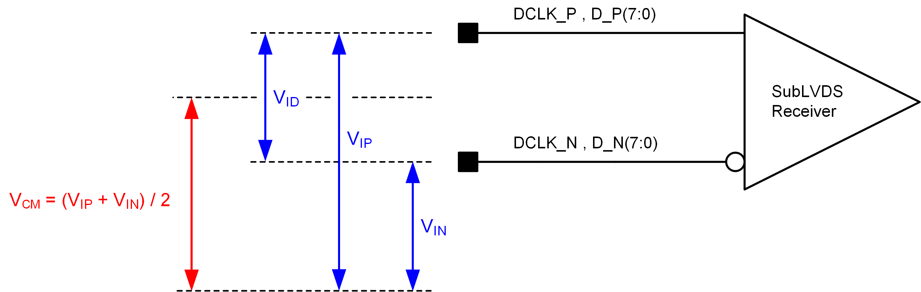 DLP230NP SubLVDS Voltage Parameters