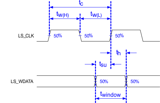 DLP230NP LPSDR Switching Parameters