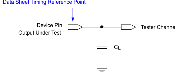 DLP230NP Test Load Circuit for Output Propagation Measurement