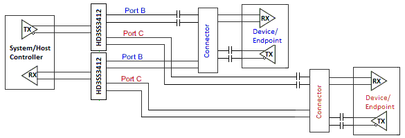 HD3SS3412 AC_coupled1_las828.png