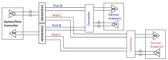 HD3SS3412 AC_coupled2_las828.png