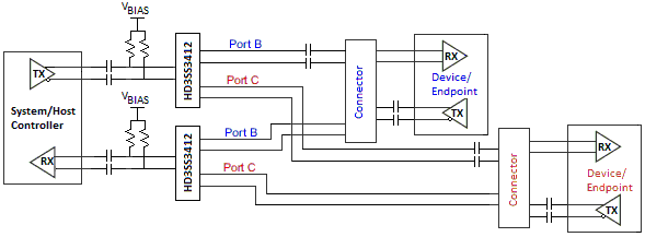 HD3SS3412 AC_coupled3_las828.png