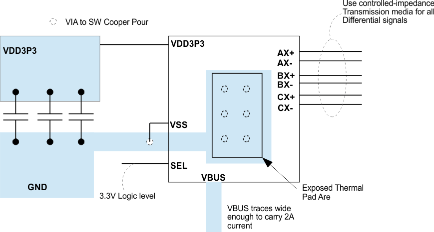 HD3SS3412 layout_example.gif