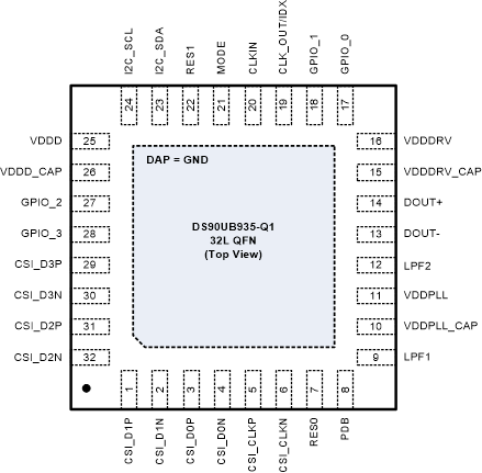 DS90UB935-Q1 RHB パッケージ32 ピン VQFN上面図