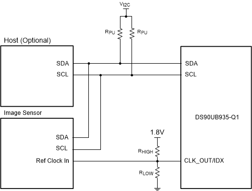 DS90UB935-Q1 IDX ピンのバイアス回路