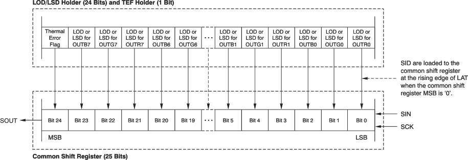 TLC5952 ai_config_sid_asgn_bvs129.gif