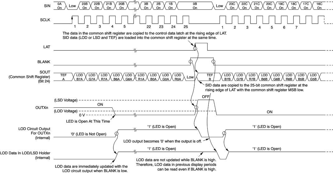 TLC5952 ai_tim_led_open_err_bvs129.gif