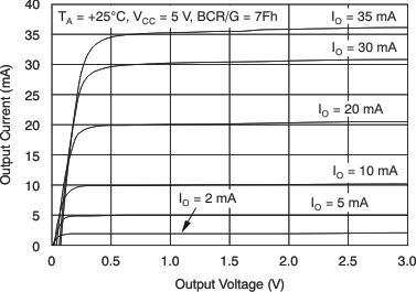 TLC5952 tc_io-vo_green_5v_bvs129.gif