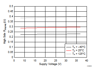 DRV8886AT D005_slvsda4.gif