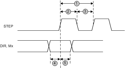 DRV8886AT timing_lvsd39.gif