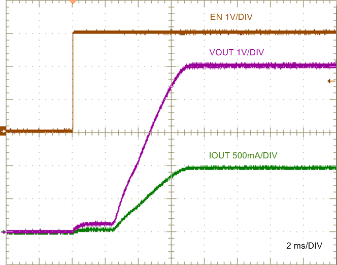 LM5180 LM5180_design1_ENstartup_waveform_nvsb06.gif