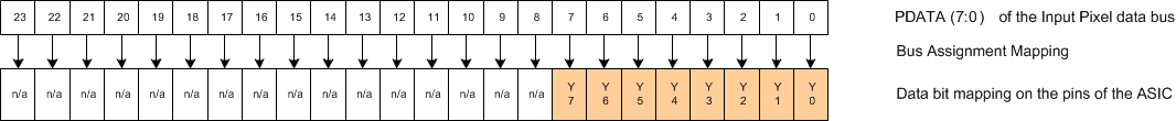 DLPC2607 PDATA_bus_bit_mapping_dlps30.gif