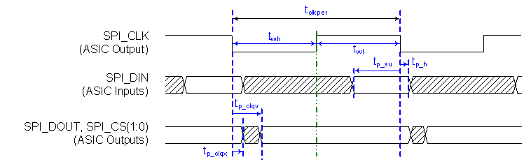 DLPC2607 flash_IF_timing_dlps030.gif