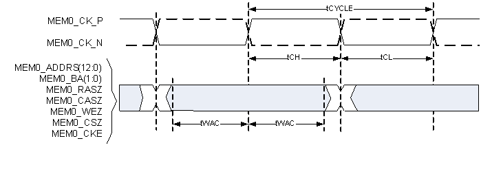 DLPC2607 memory_address_control_timing_dlps30.gif