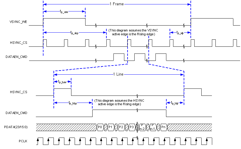 DLPC2607 parallel_frame_timing_dlps30.gif