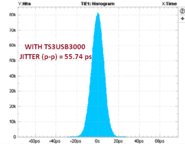 TS3USB3000 G004_b_cds337.gif