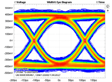 TS3USB3000 G007_a_cds337.gif