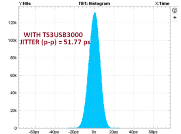 TS3USB3000 G008_b_cds337.gif