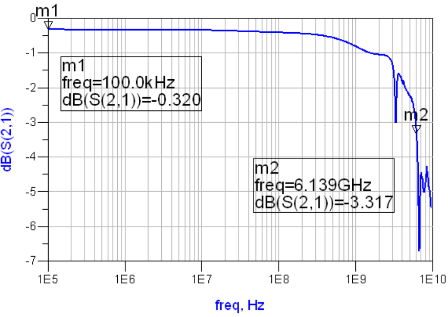 TS3USB3000 G011_cds337.gif