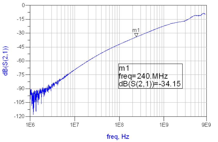 TS3USB3000 G014_cds337.gif