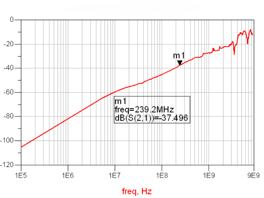 TS3USB3000 G016_cds337.gif