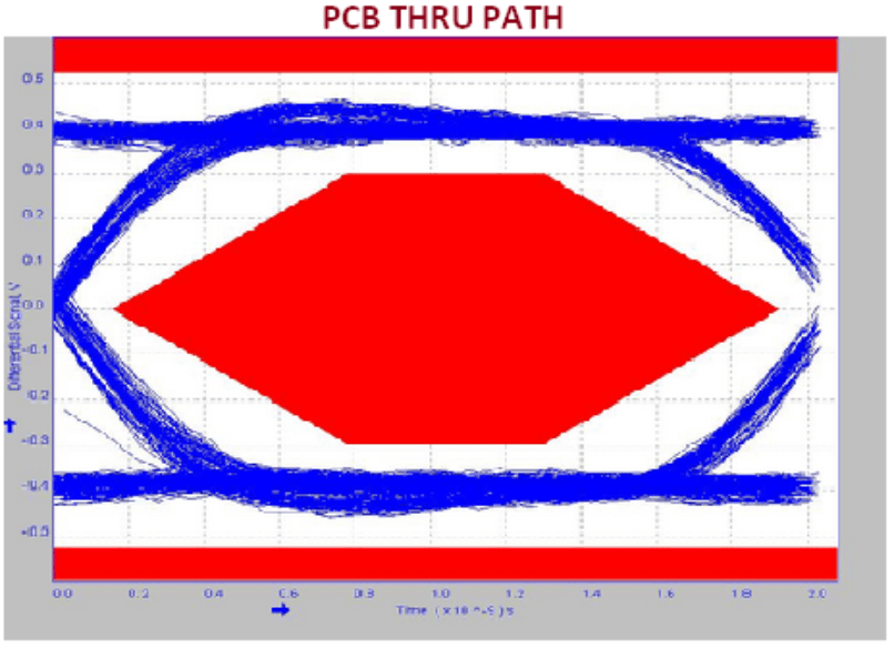 TS3USB3000 eye001_cds337.gif