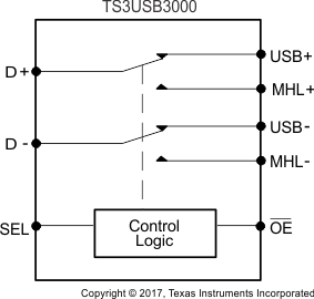 TS3USB3000 swi_diag_cds337.gif