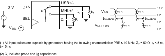 TS3USB3000 timing_diagram_SCDS337.gif