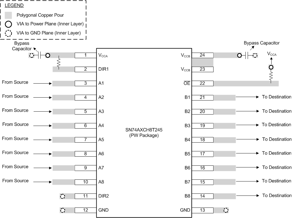 SN74AXCH8T245 SN74AXCH8T245_LAYOUT_EXAMPLE.gif