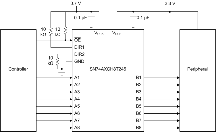 SN74AXCH8T245 SN74AXCH8T245_TYPICAL_APPLICATION.gif