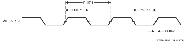 66AK2G12 SPRS91x_TIMING_PRU_MII_RT_04.gif