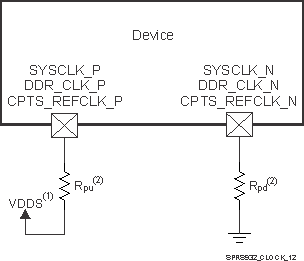 66AK2G12 SPRS932_CLOCK_012.gif