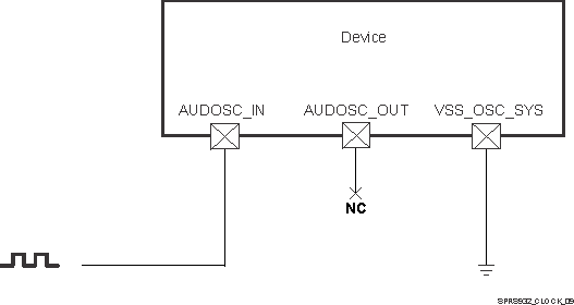 66AK2G12 SPRS932_CLOCK_09.gif