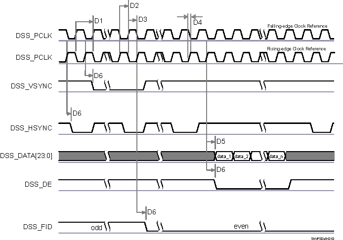 66AK2G12 SPRS932_DPI_01.gif