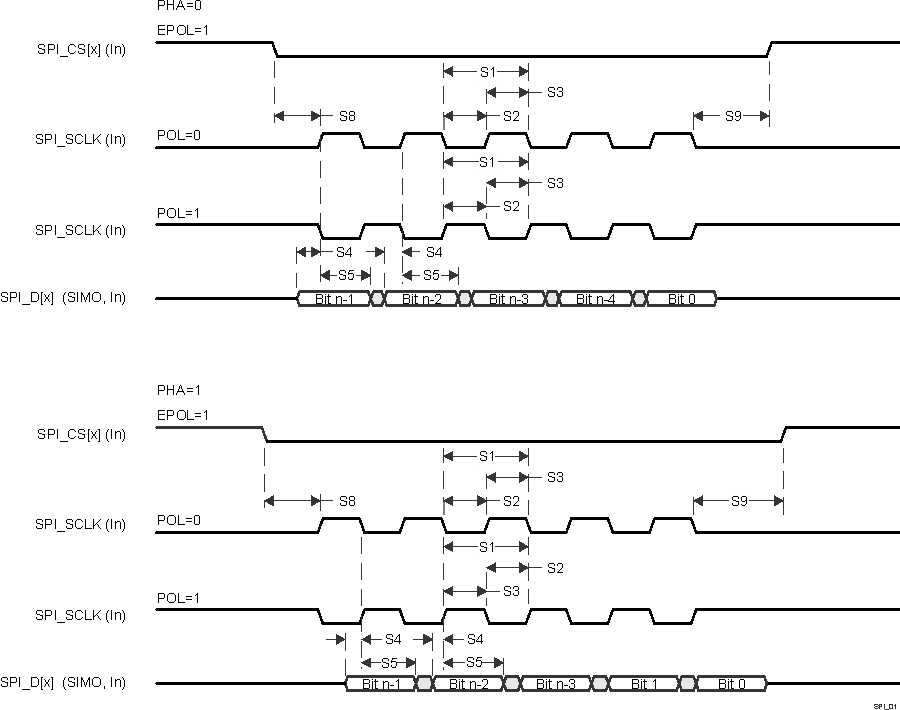 66AK2G12 SPRS93v_SPI_01.gif