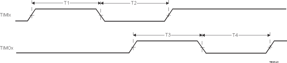 66AK2G12 SPRS93v_TIMER_01.gif