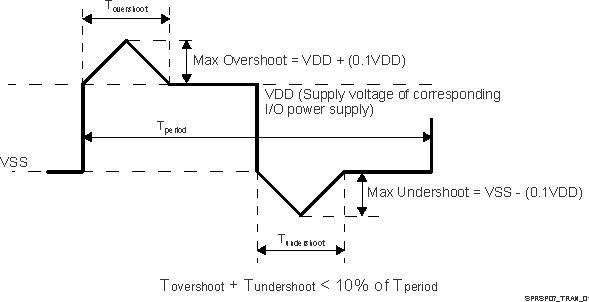 66AK2G12 SPRSP07_TRAN_01.gif