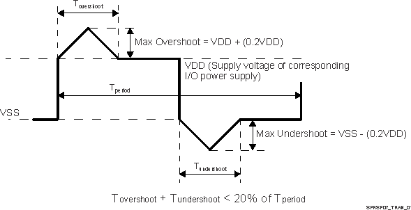 66AK2G12 SPRSP07_TRAN_02.gif