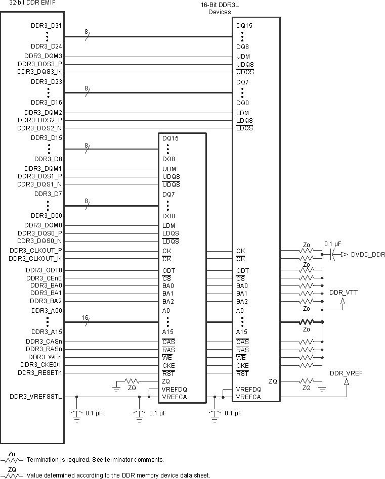 66AK2G12 VAYU_PCB_DDR3_1.gif