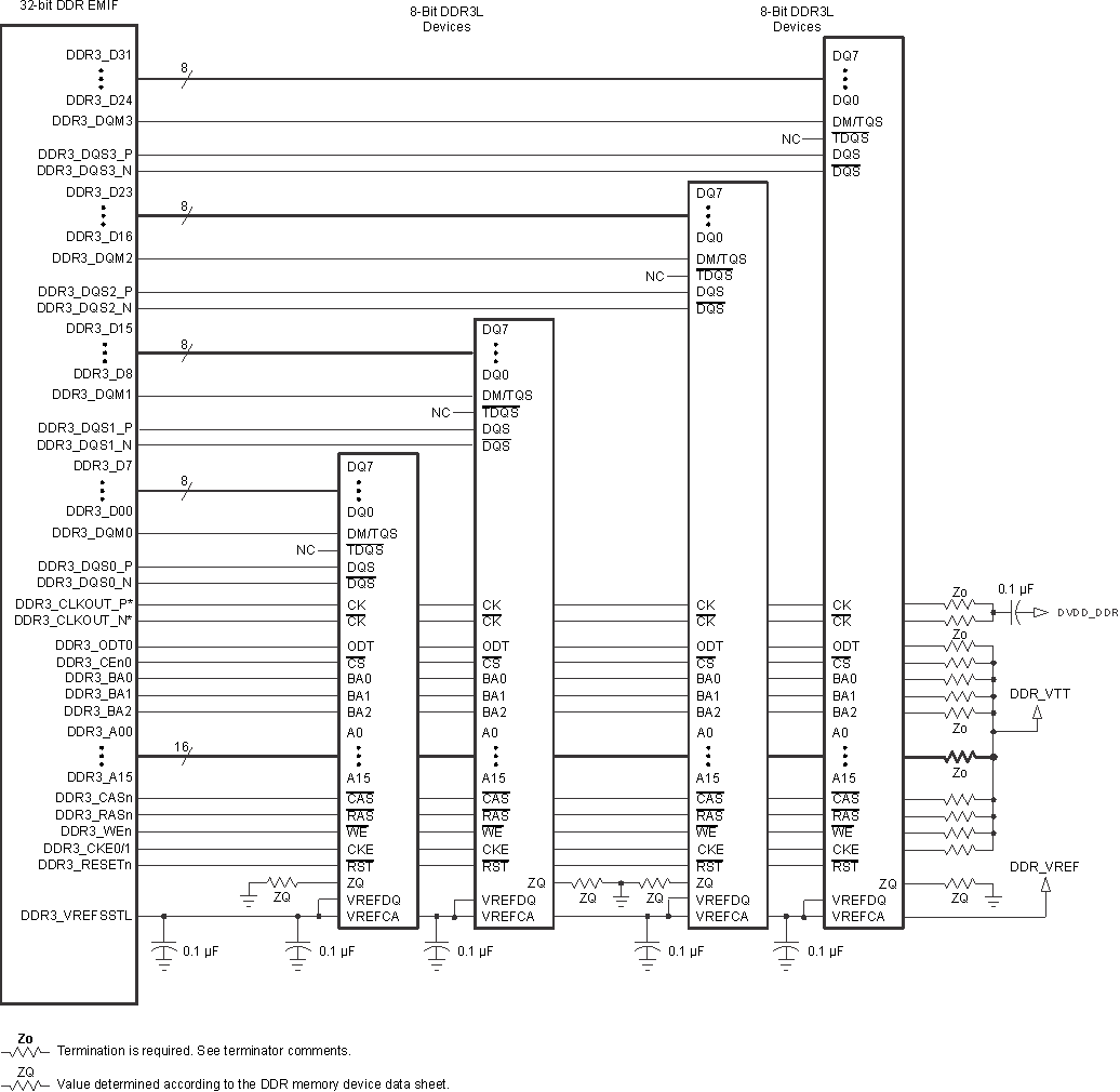 66AK2G12 VAYU_PCB_DDR3_2.gif